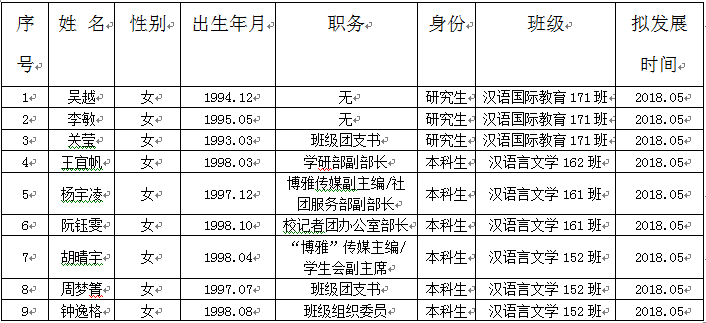 2018年4月拟发展党员名单.png